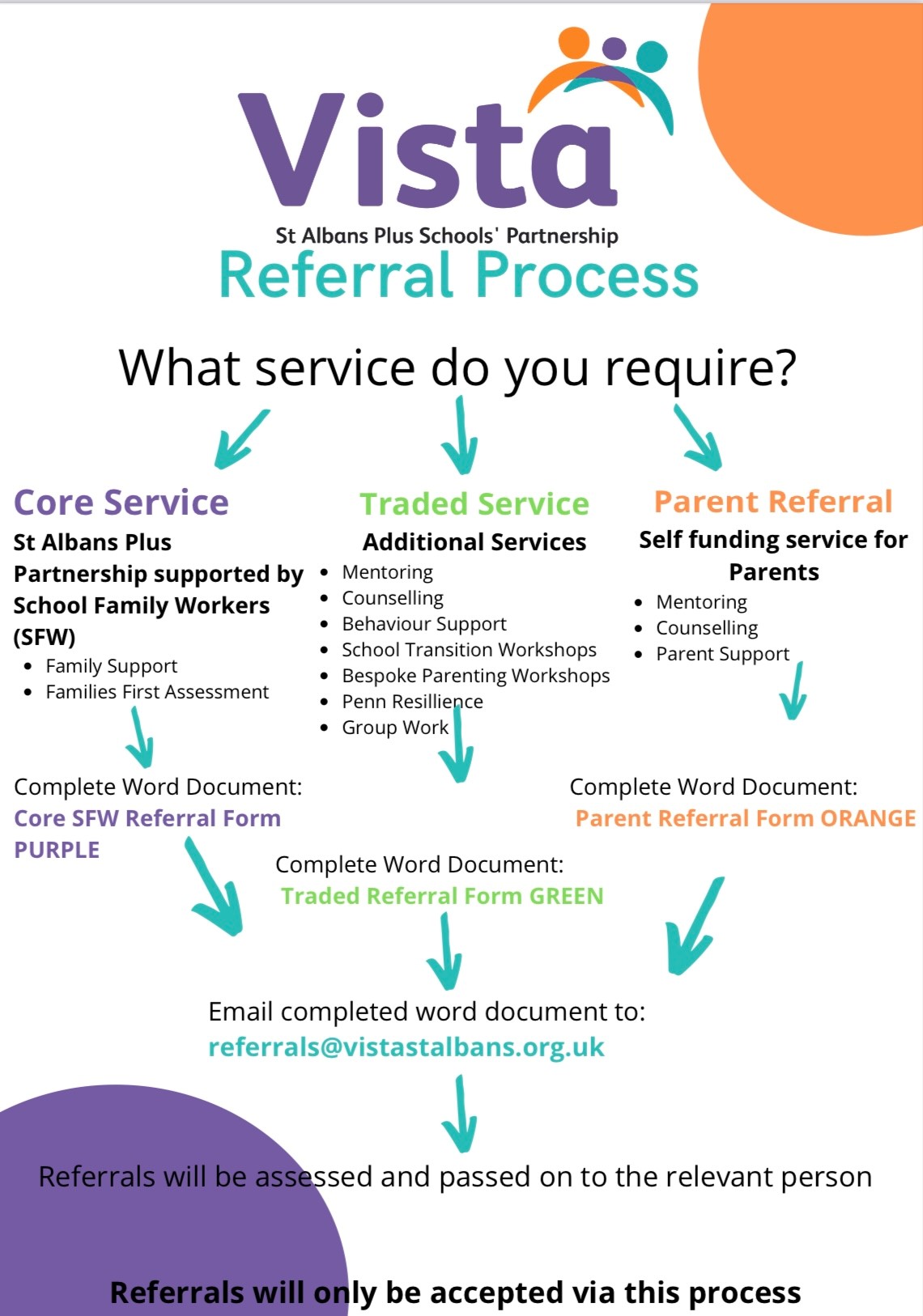 Referral Process